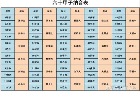 土鼠命|十二生肖 五行查询表、婚配表（对应年份）